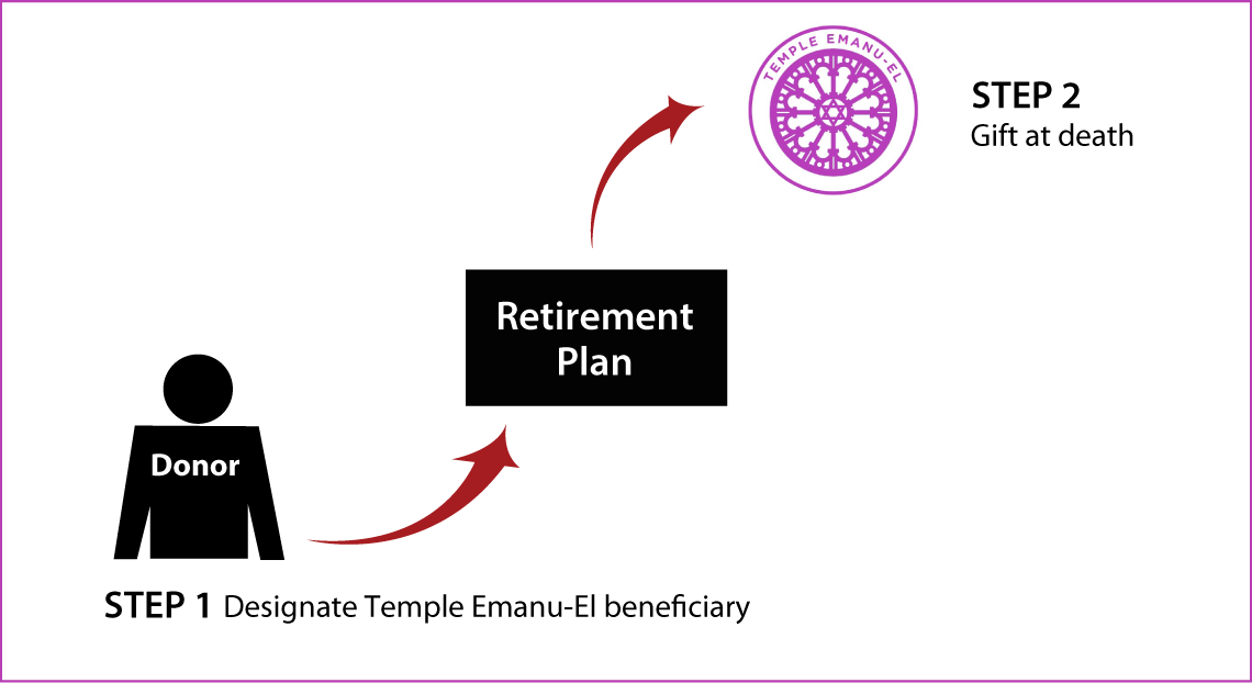 Gifts from Retirement Plans at Death Thumbnail